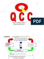 Quality Control Circle