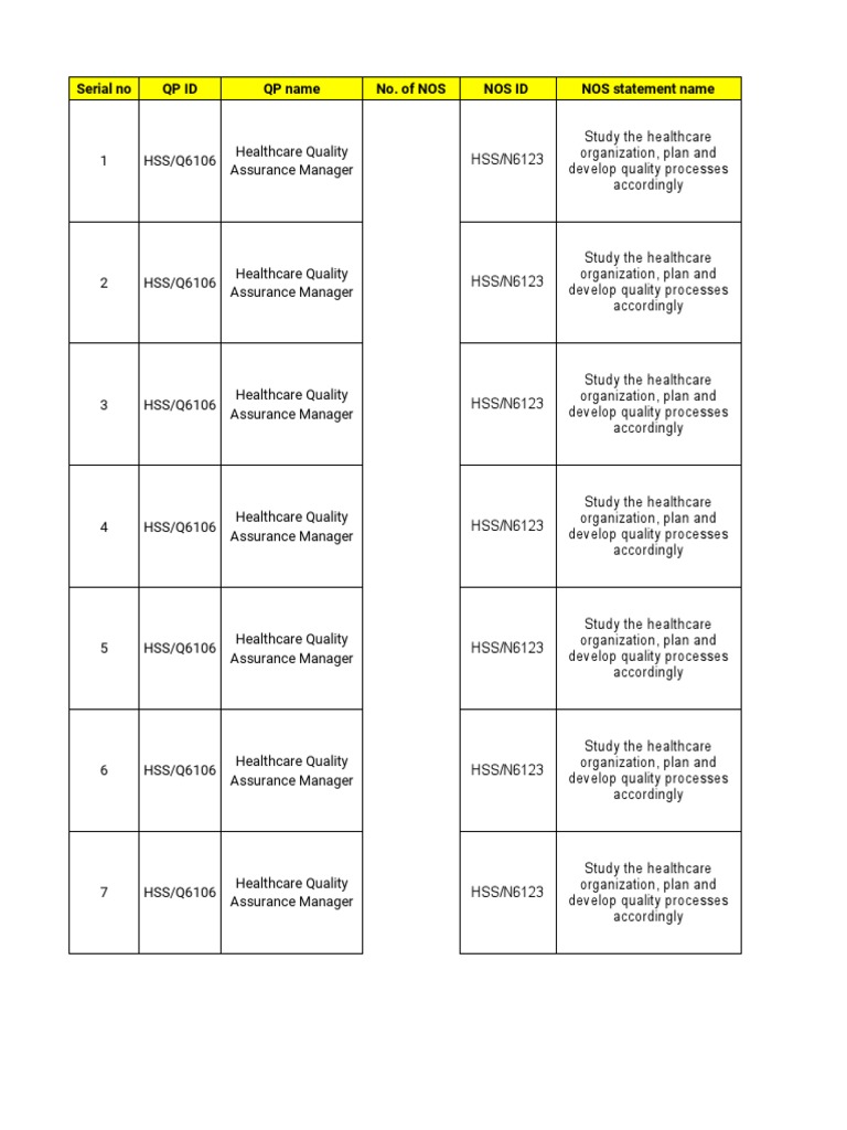 HSS Audit for Quality Assurance Management | PDF | Health Care | Audit
