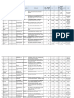 Ambank NLC & Laca Listing 2022-12-16 (PG, KDH, SLG & JHR & SBH & PRK)