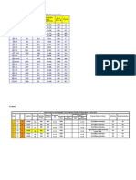 Data Analysis Recommendation