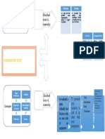 ABEL - XI Ipa3 - Map Mapping