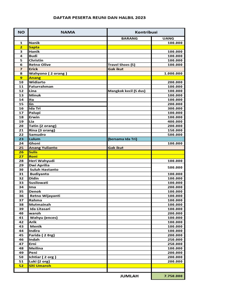Daftar Peserta Reuni 2023 dan Kontribusi | PDF