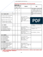 2023招生目录