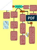 Plantilla para Mapas Conceptuales