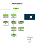 Struktur Organisasi Perusahaan