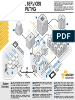 AWS Architect5