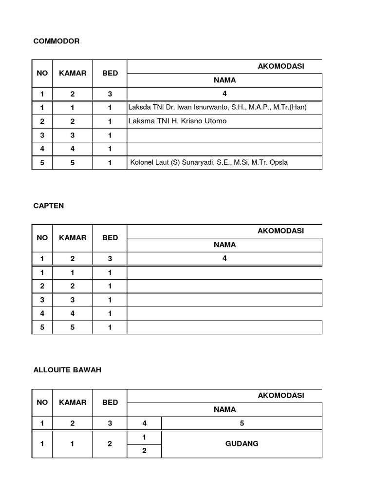 Mess Mess Wispa.. | PDF