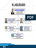 PMI-AGC Org Chart 2012-2015 (Board)