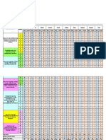 Item Analysis Grade 8 Q3 AP 8 1