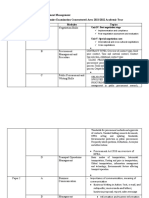 Logistics and Procurement Management 2023 Topics