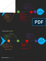 Diagramas Ishikawa 3 Empresas