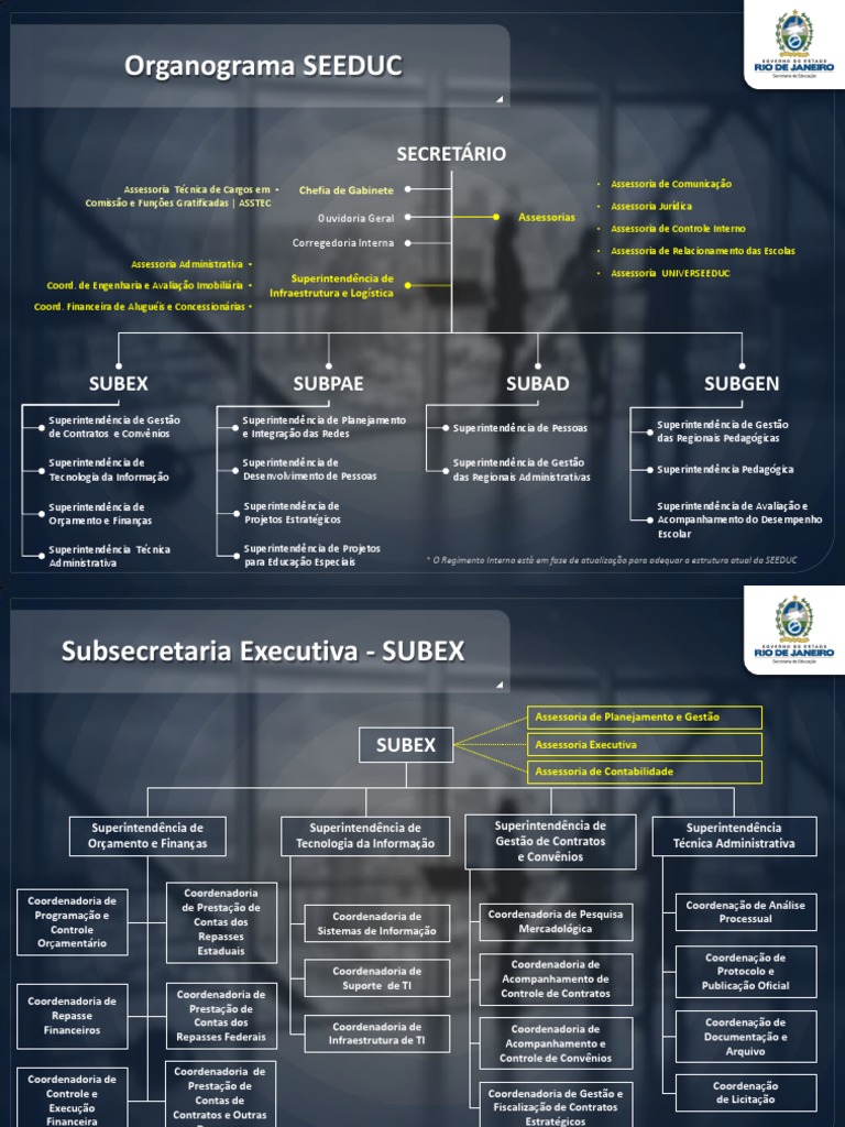 Estrutura Organizacional SEEDUC - Vigente2022 | PDF | Orçamento ...