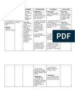 Assessment Diagnosis Planning Intervention Rationale Evaluation