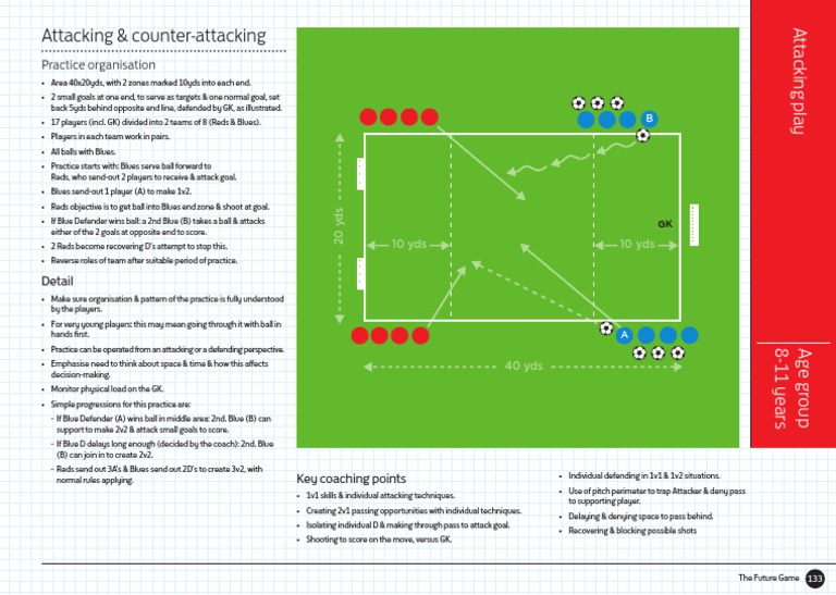 Counter-Attacking Drills for Youth Soccer | PDF | Team Sports | Sports