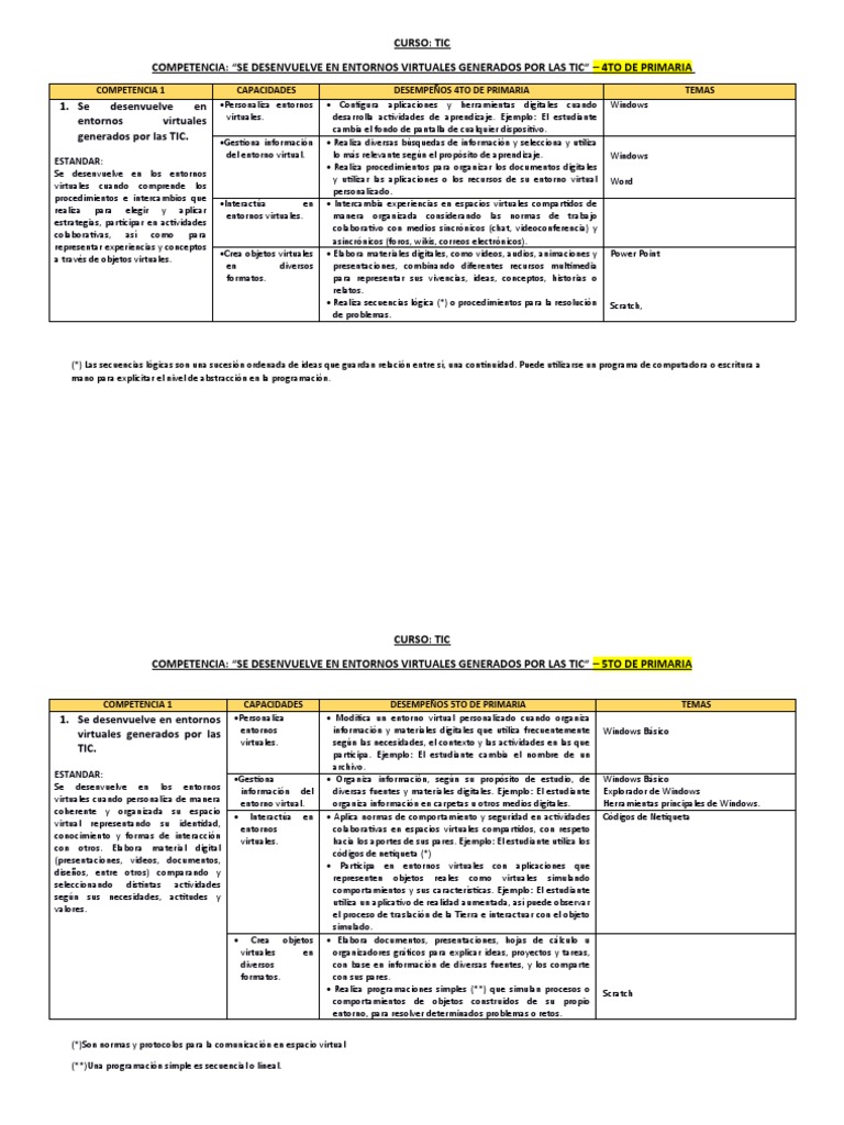 Competencias TIC en Primaria | PDF | Tecnología de información y ...