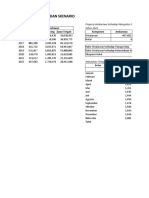 Dashboard Prediksi Dan Skenario Wisatawan