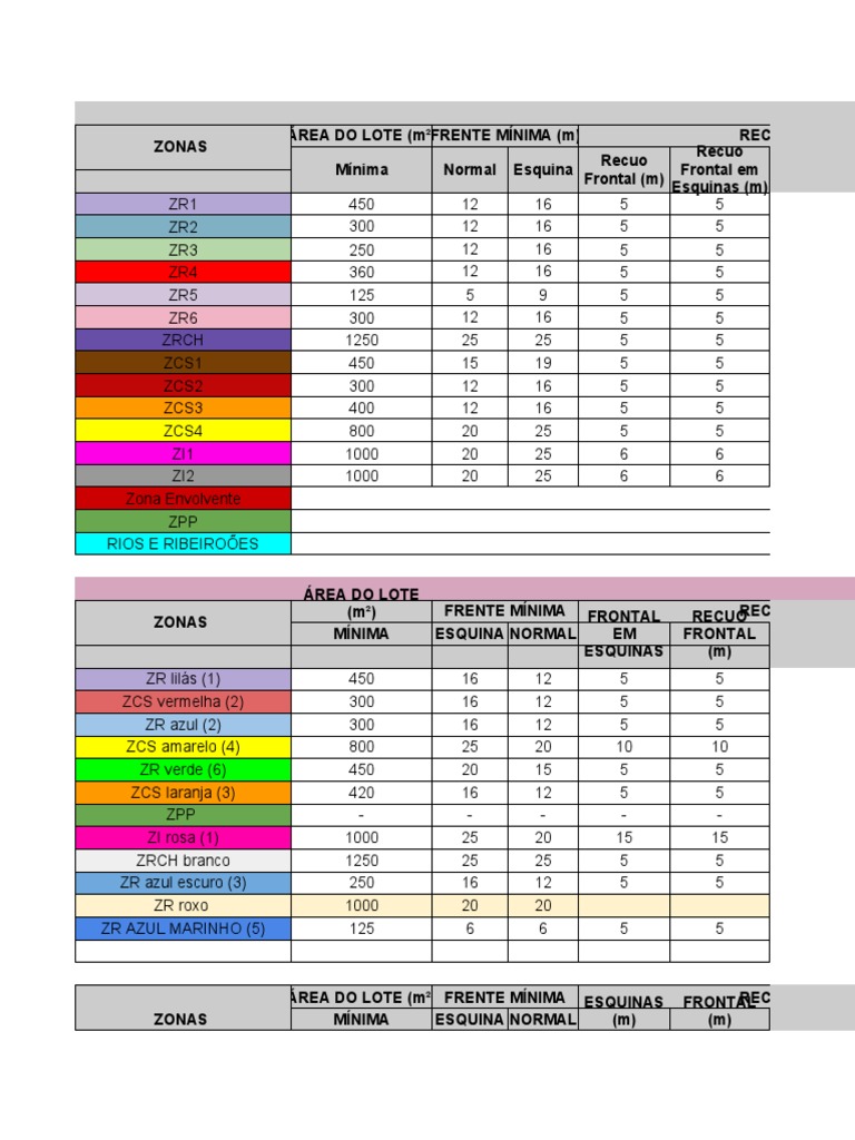 Tabela de Zoneamento Pur Ii PDF Percepção visual Visão