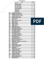 Lista Mayoristas