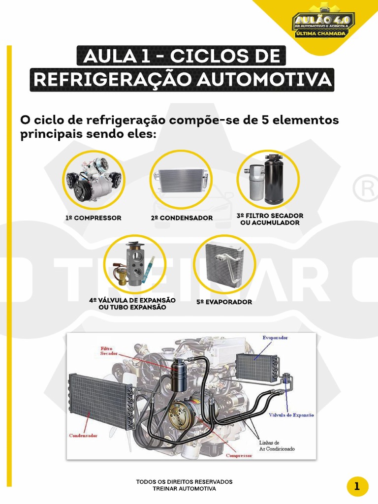 Aulão 4.0 Ciclos de Refrigeração Automotiva | PDF