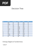 Decision Tree Calculation For Play Example