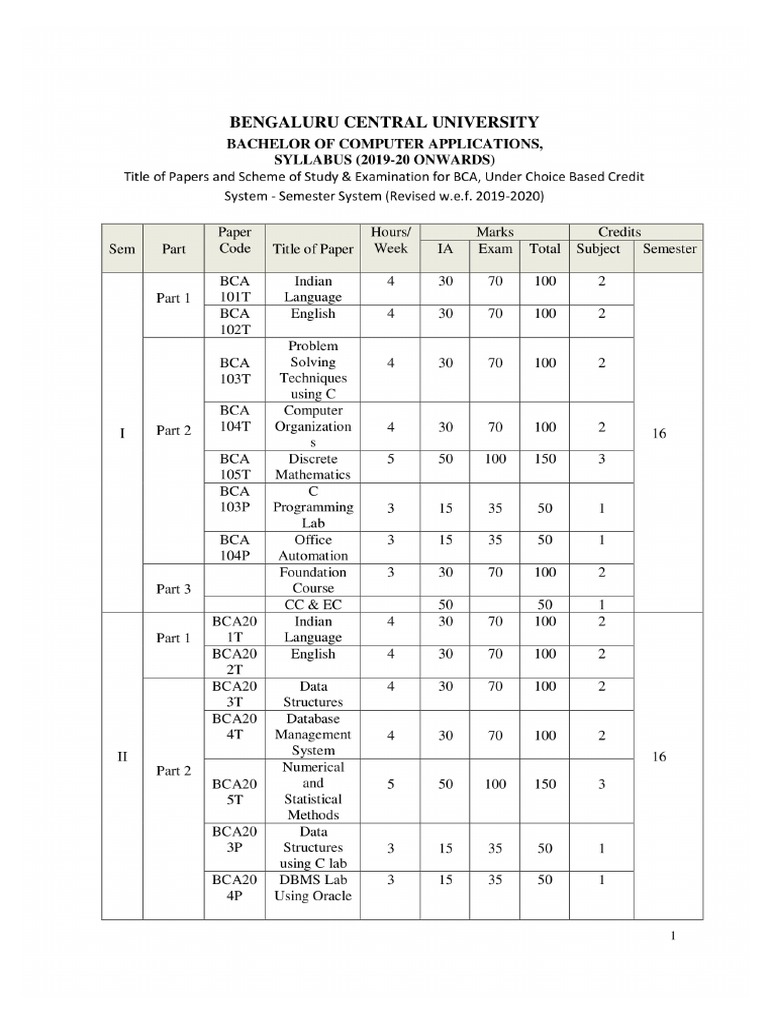 Revised BCA Syllabus | PDF
