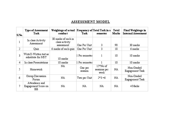 Total Semester Assessment Model | PDF