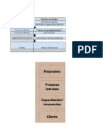 Tablero de Comando Integral Profertil SA - Planificacion Estrategica - Agustin Diez