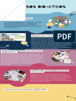 Infografía de Proceso (Recursos Didacticos)