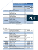 Plazas Ofrecidas para Residencias Medicas Basicas