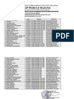 Prodi Math, Daftar Penguji Ujian Skripsi