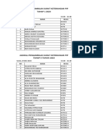 Jadwal Pengambilan Surat PIP Tahap 1, 2, 3, 4, Nom 1, Nom 2