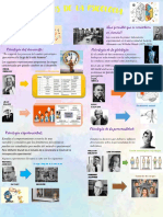 Infografia Semana 1