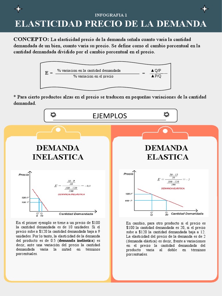 Elasticidad Precio de la Demanda Explicada | PDF | Elasticidad ...