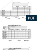 Learners' Achievement Monitoring Report (Gaballo)