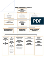 Carta Organisasi Unit Kokurikulum SK