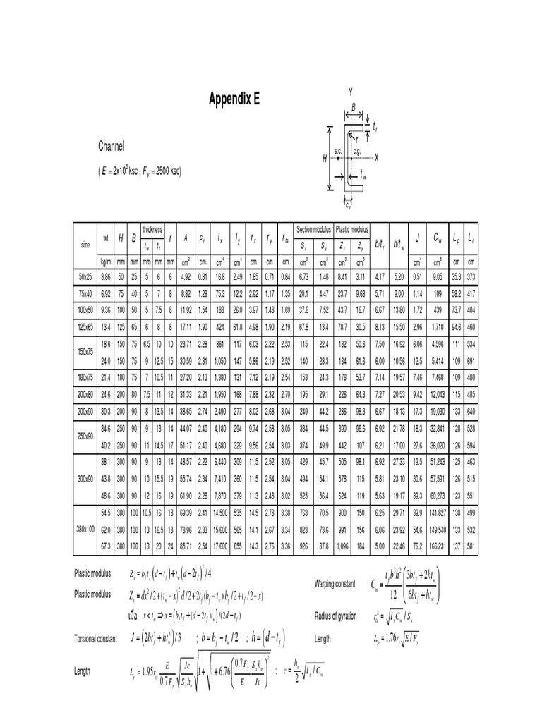 C Table | PDF