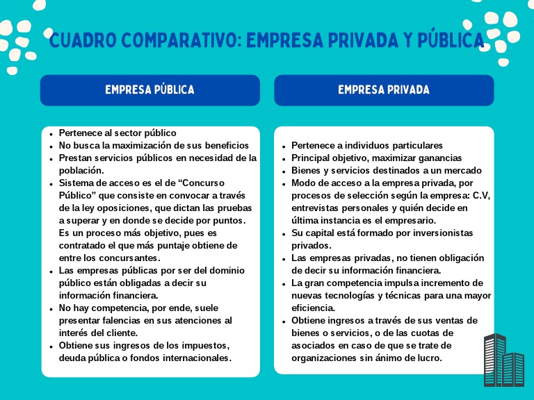 Cuadro Comparativo .Empresa Privada y Publica | PDF