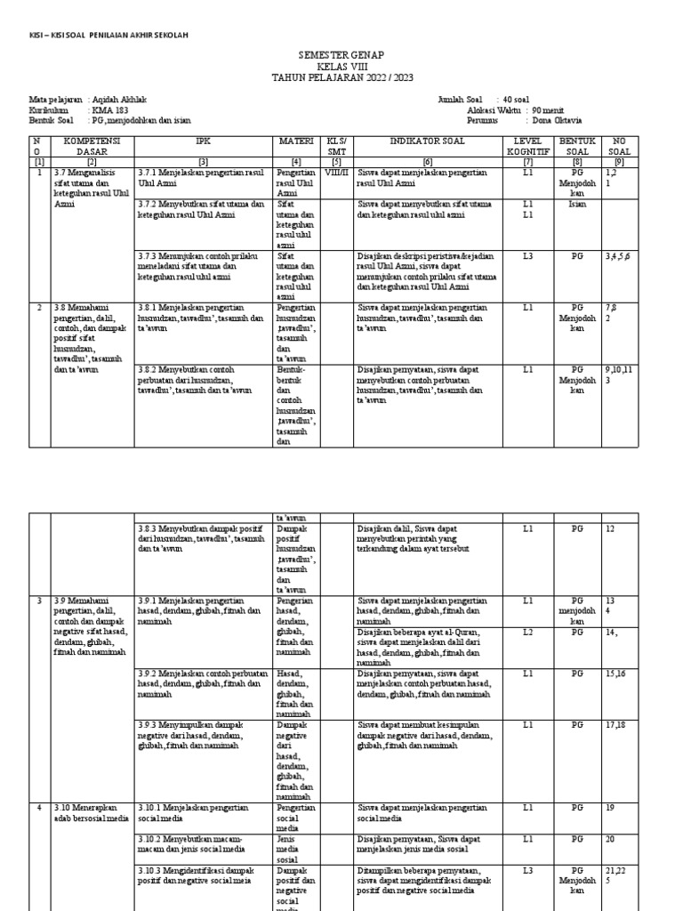 KisiKisi Pas 2 Aa KLS 8 TP 20222023 PDF