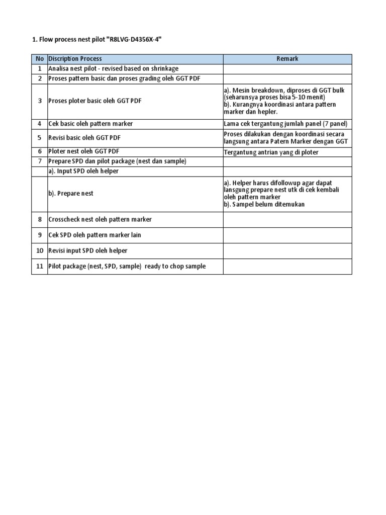 Waktu Pembuatan Pattern | PDF