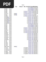 Poweredge Server Model List