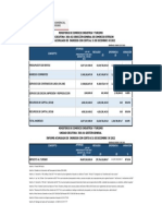 Informe Acumulado de Ingresos Cuarto Trimestre 2022