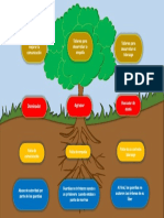 Árbol de Problemas