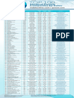 TopCompanies 100MedTech