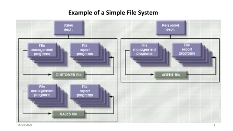 Example of File System | PDF