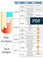 C Niveles de La Investigacion