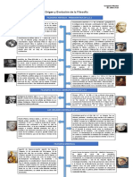 Wooter Gregoria Origen y Evolución de La Filosofía