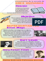 Infografía de Principales Representantes de Las Relaciones Humanas