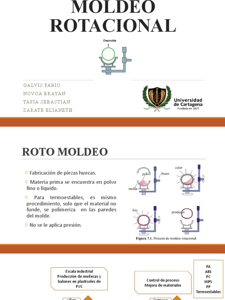 Moldeo Rotacional | PDF | Sinterización | Sector secundario de la economía