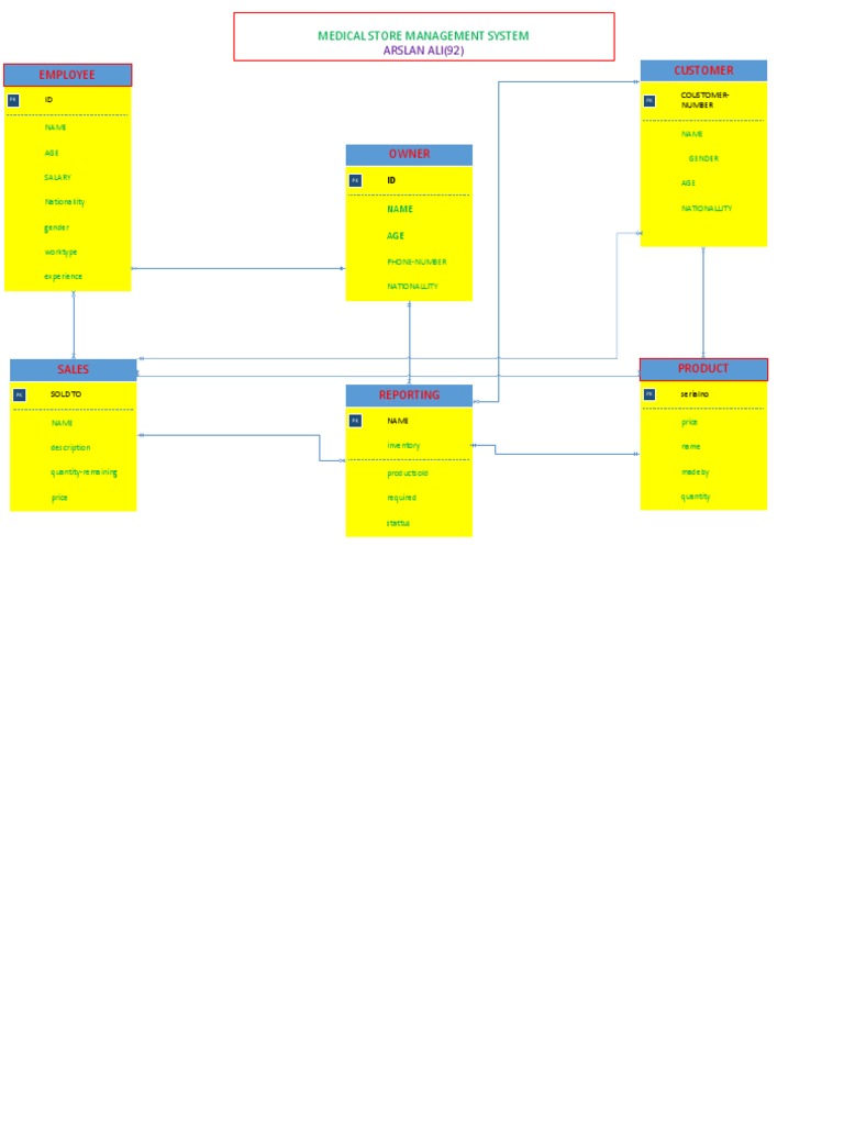 Medical Store Managment System 92 PDF