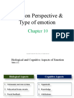 CH 10 - Emotion Perspective Type of Emotion 28 June 2021